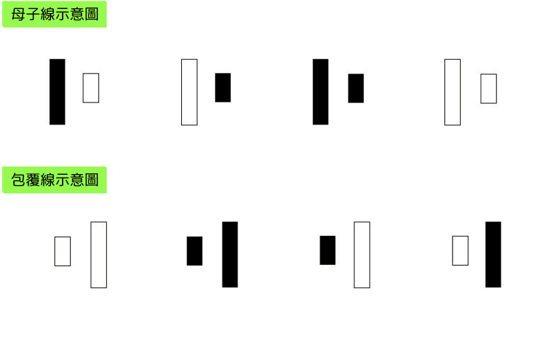 母子线与包覆线的示意图 