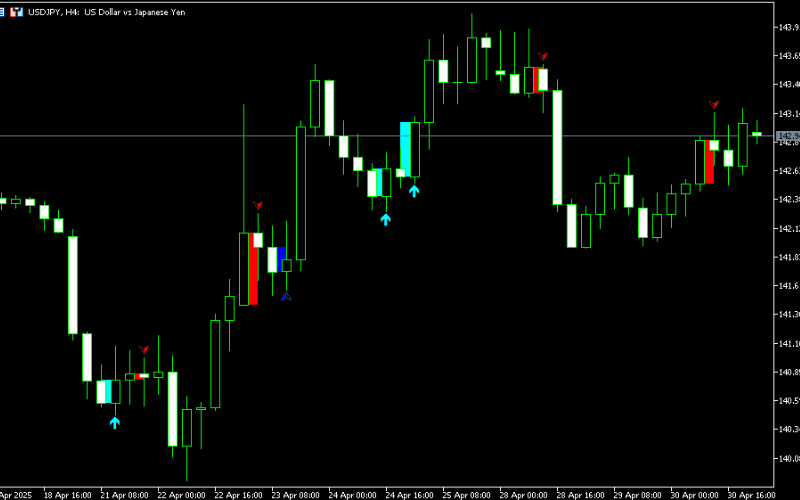  母子线与包覆线的使用范例
