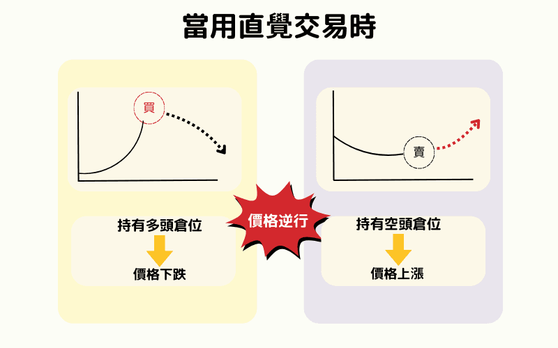 用「直觉」交易，缺乏分析依据