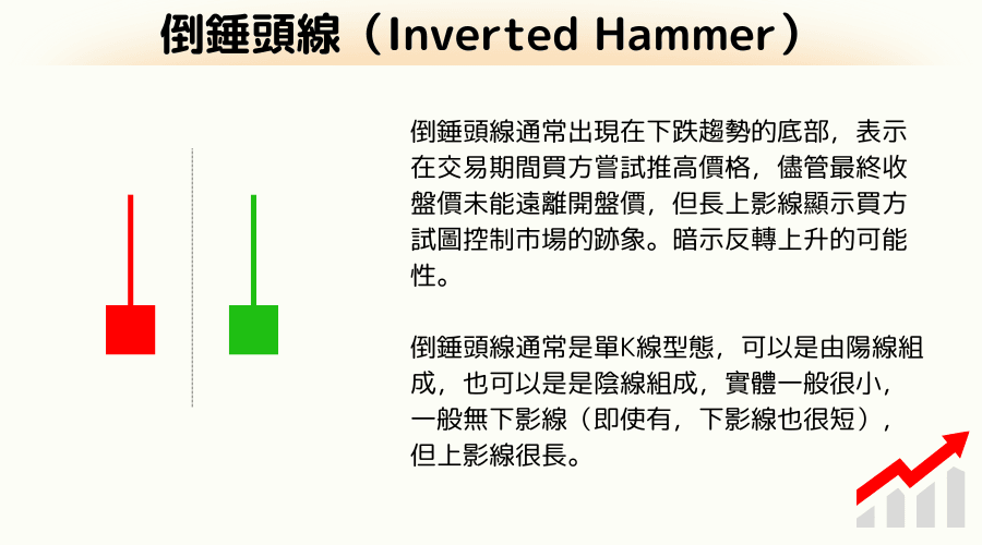  K线见底组合型态：倒锤头线