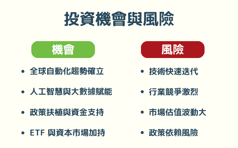 机器人概念股的投资机会与风险