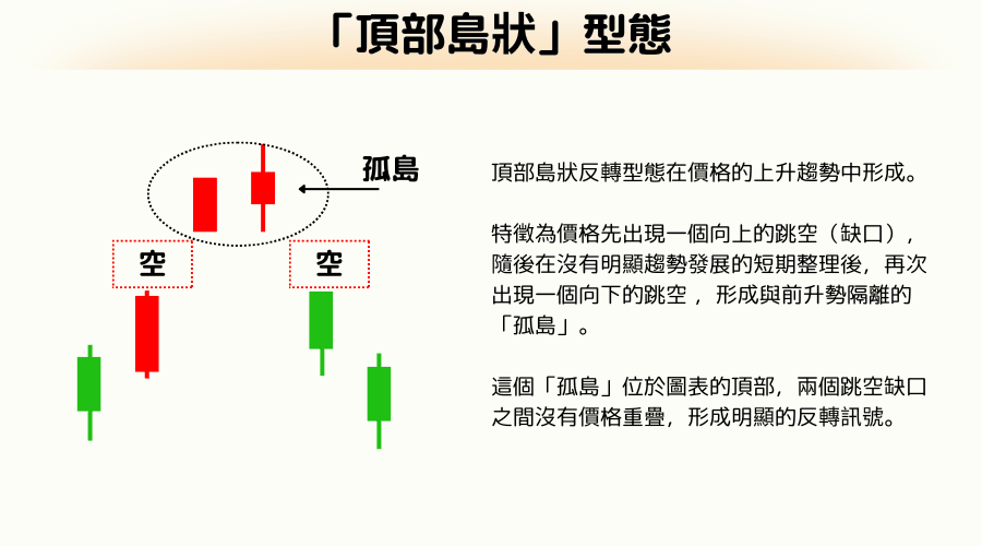 K线反转型态:顶部岛状反转型态的特征和交易策略