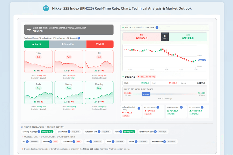 Real-time quote chart for the Nikkei 225 Index