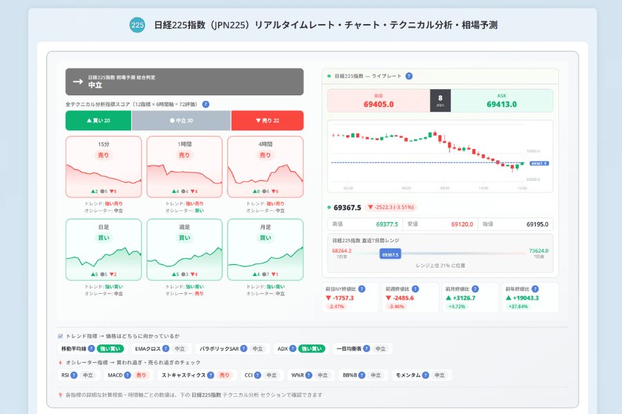 日経225指数のリアルタイム価格チャート