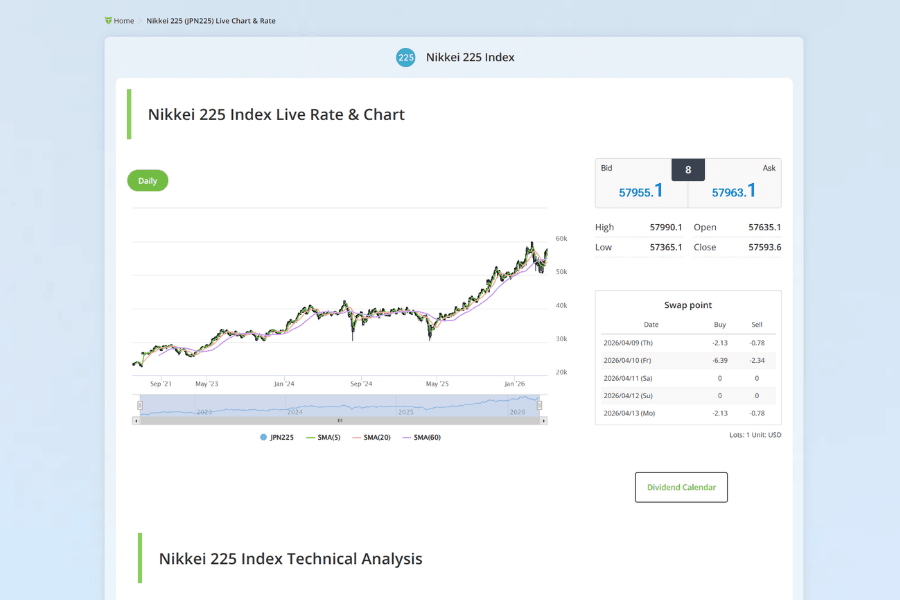 JPN225 Real-Time Price Chart and Quotes