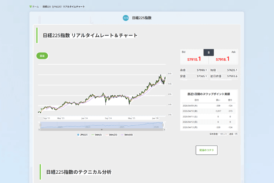 JPN225 リアルタイム価格チャートと気配値
