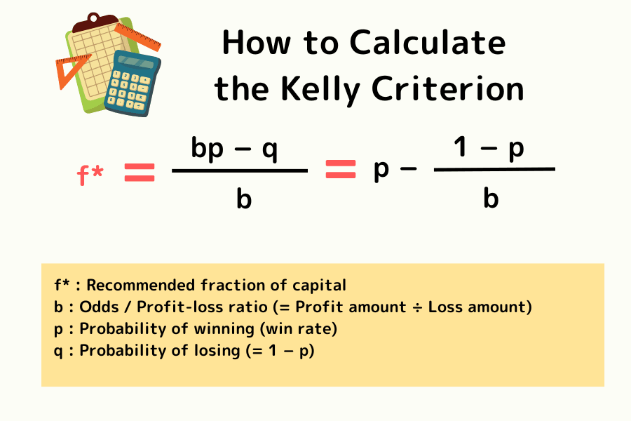 Kelly Criterion formula and simplified version