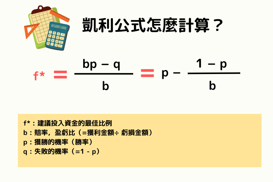 凱利公式怎麼計算？原始公式與簡化版