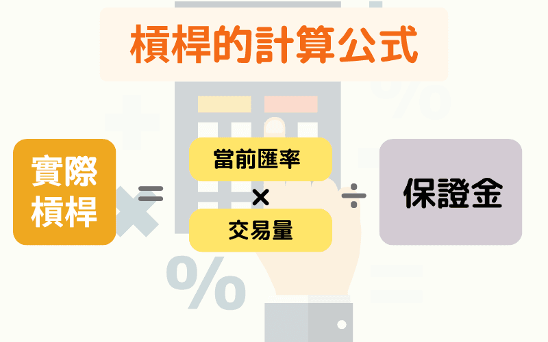 槓桿計算公式:槓桿 = (匯率 × 交易量) ÷ 保證金