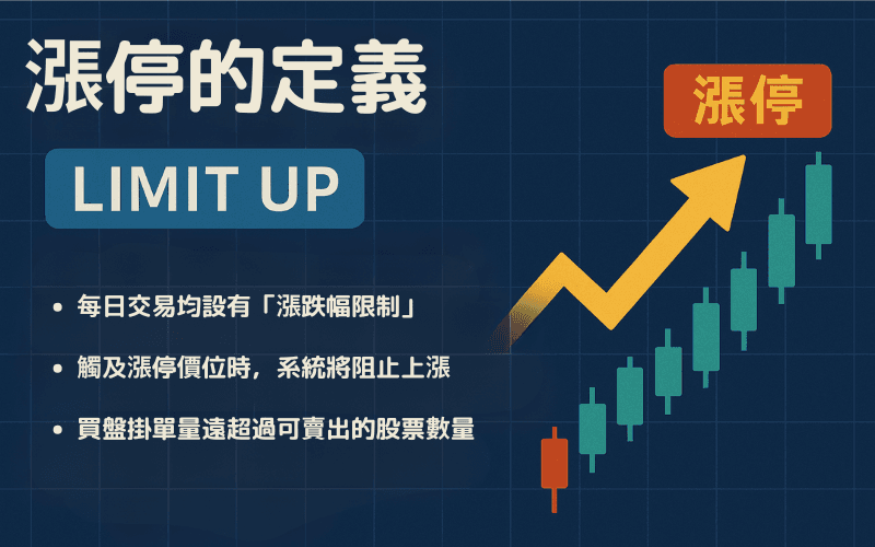 什么是涨停(Limit Up)