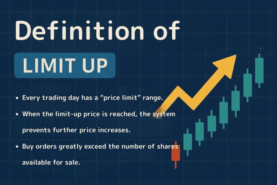 Limit Up Explained: Price-Cap Mechanism, Drivers, and Trader Impact