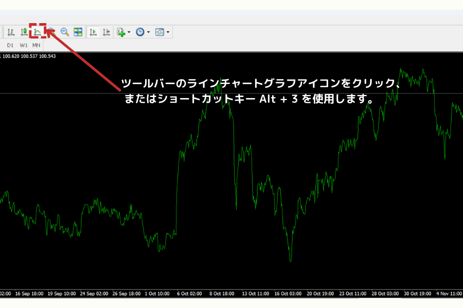 MT4 でラインチャート表示に切り替える方法（ツールバー位置と Alt + 3 ショートカット）