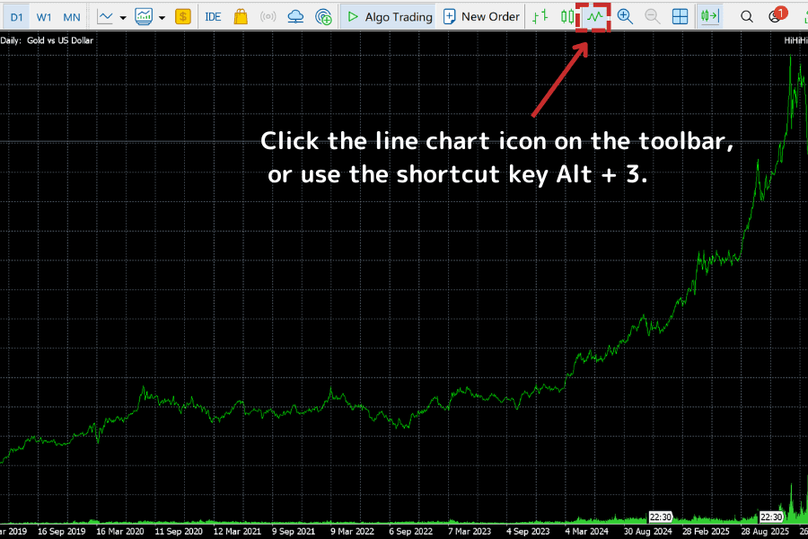 How to switch to line chart mode in MT5, including toolbar icon and Alt + 3 shortcut
