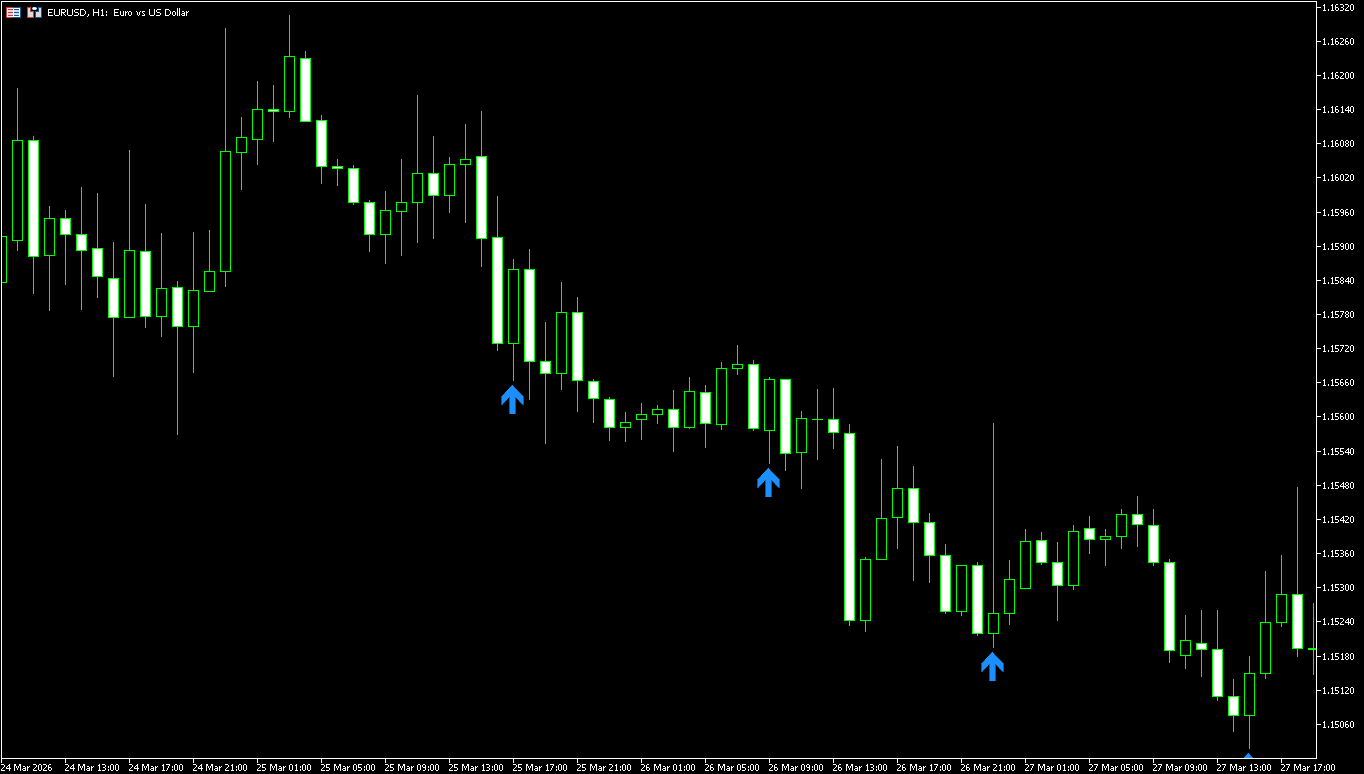 Indicator for Identifying False Breakouts (Titan_LiquiditySweepDetector)
