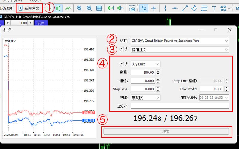 MT4/MT5 プラットフォーム