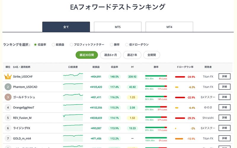 Expert Advisors (EAs)