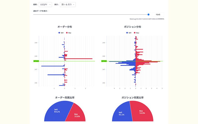 注文・ポジション可視化ツール