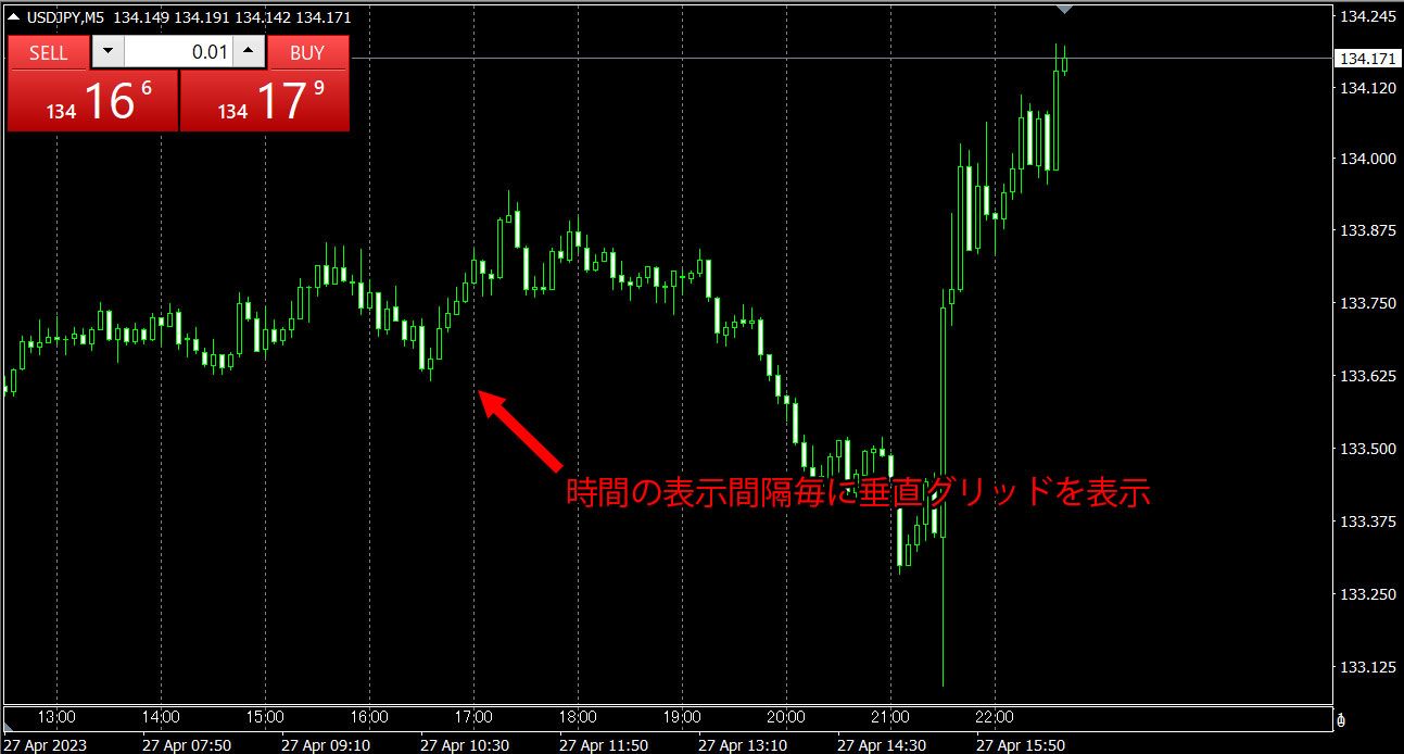 MT4、MT5の日本時間を表示するインジケーター | Titan FX（タイタンFX）取引戦略研究所