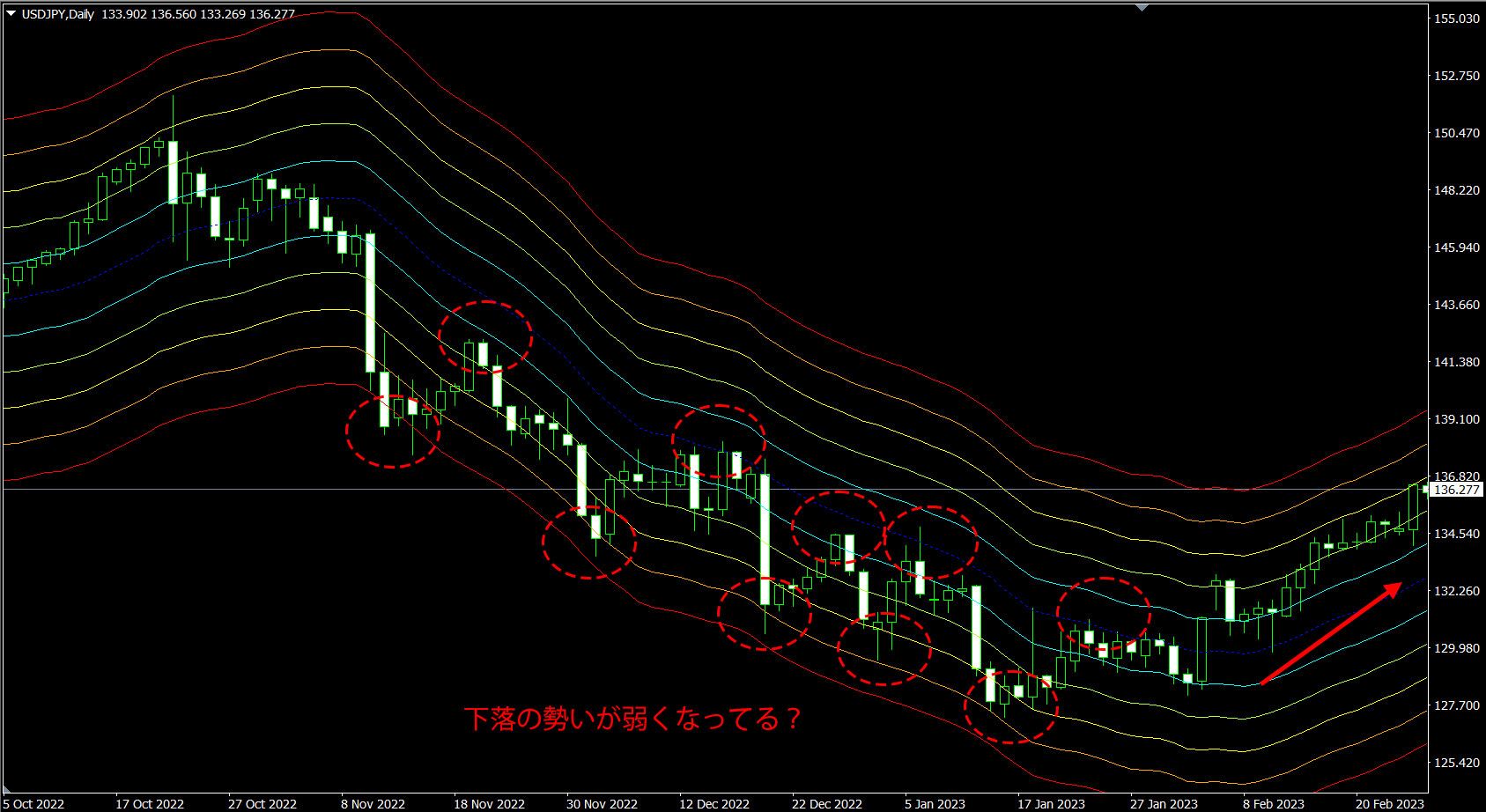 インジケーターの概要
