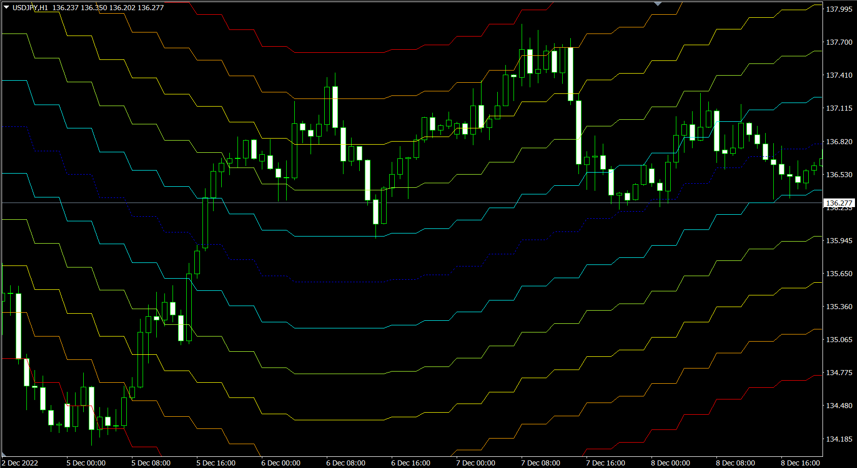 MT4、MT5用移動平均バンド（Titan_Multi_MA_Bands）インジケーター | Titan FX（タイタンFX）取引戦略研究所