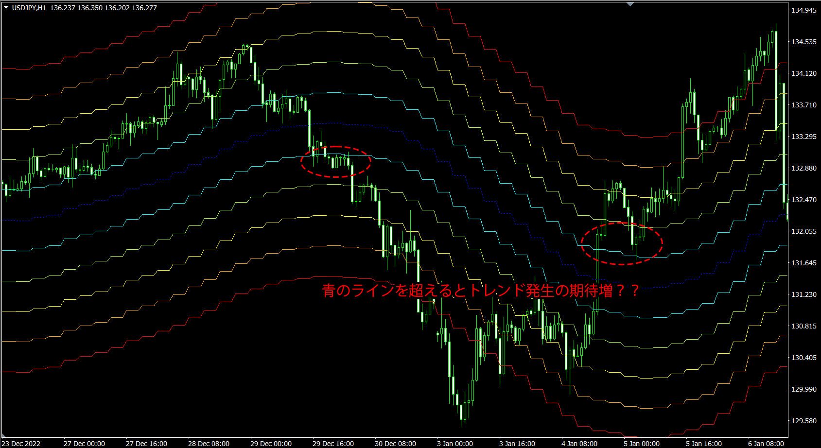 インジケーターの概要