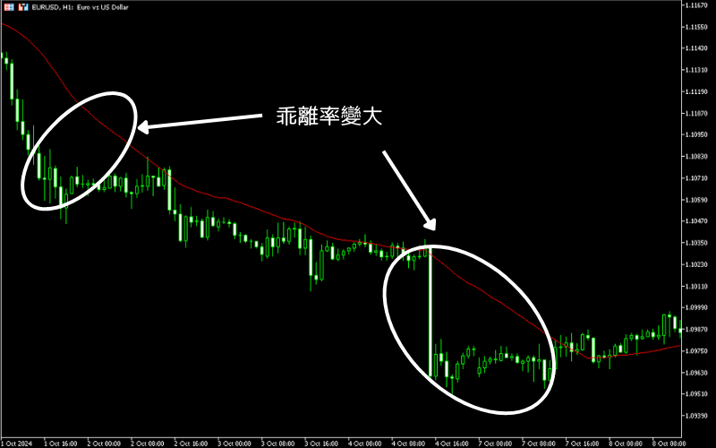移动平均线完整教学 