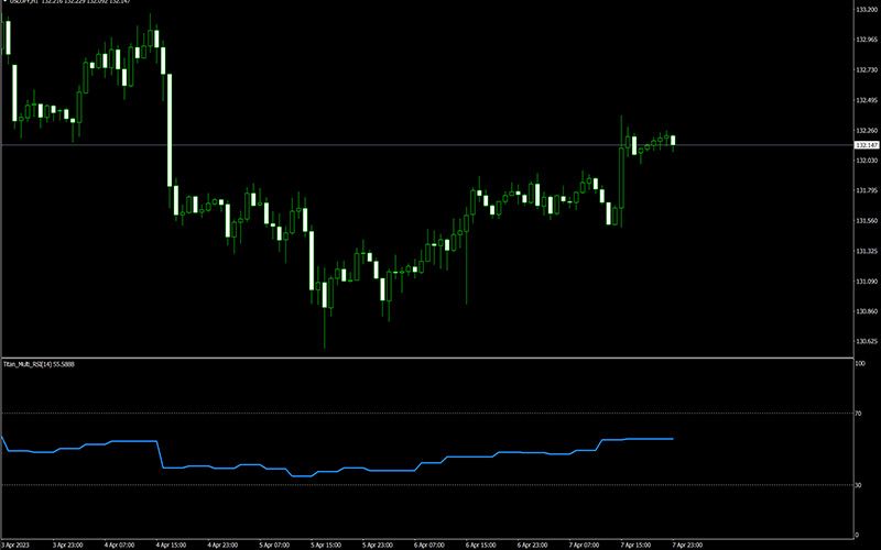 マルチタイムフレームRSI(Titan_Multi_RSI)