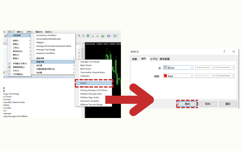 MT4プラットフォームでMACDオシレーター系指標を設定する操作手順の画面