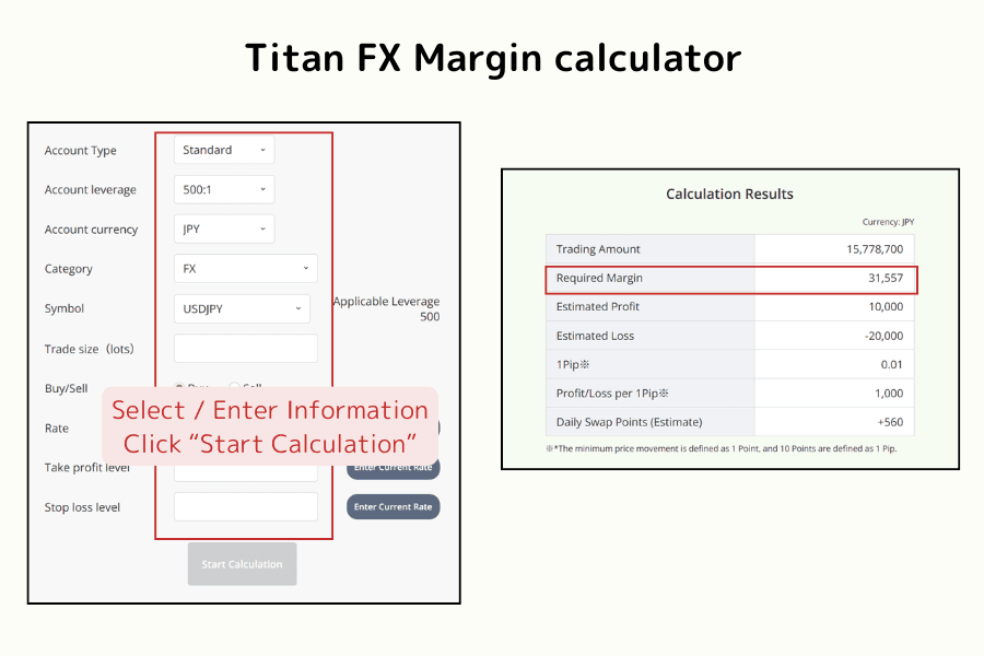 Titan FX margin calculator example showing required margin output after entering leverage, account type, and instrument