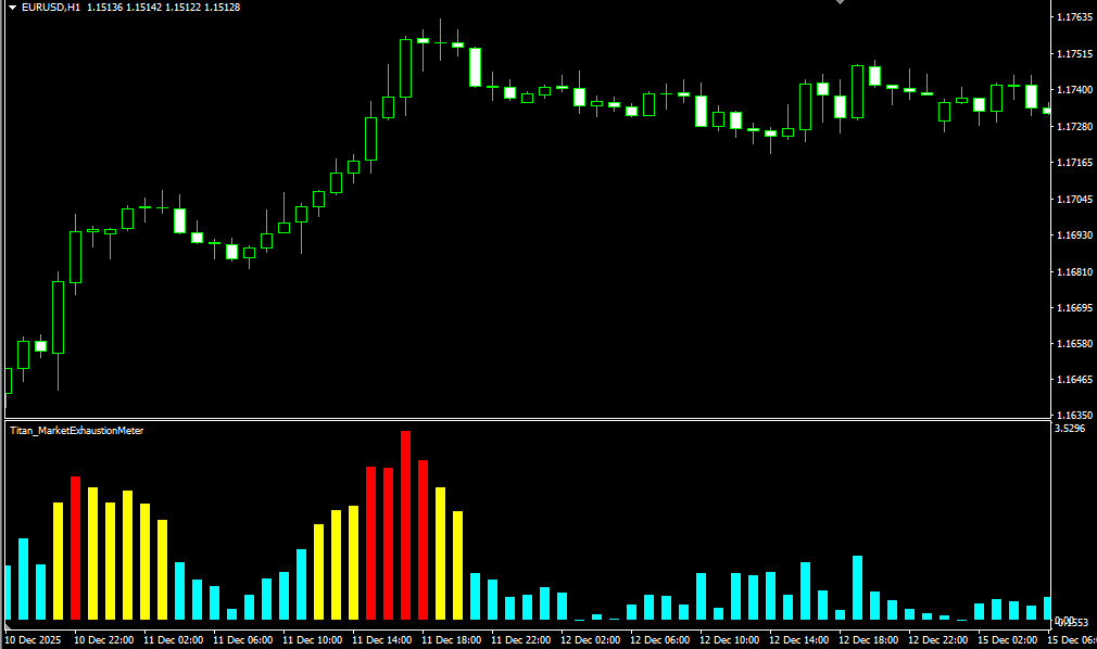 Indicator for Visualizing Market Overextension (Titan_MarketExhaustionMeter)