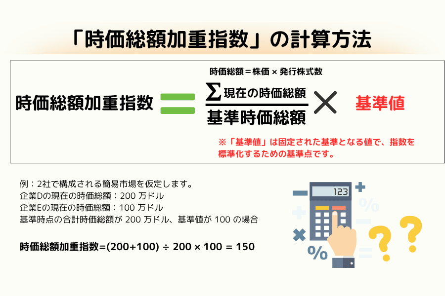 時価総額加重指数（Capitalization-weighted Index）の計算式