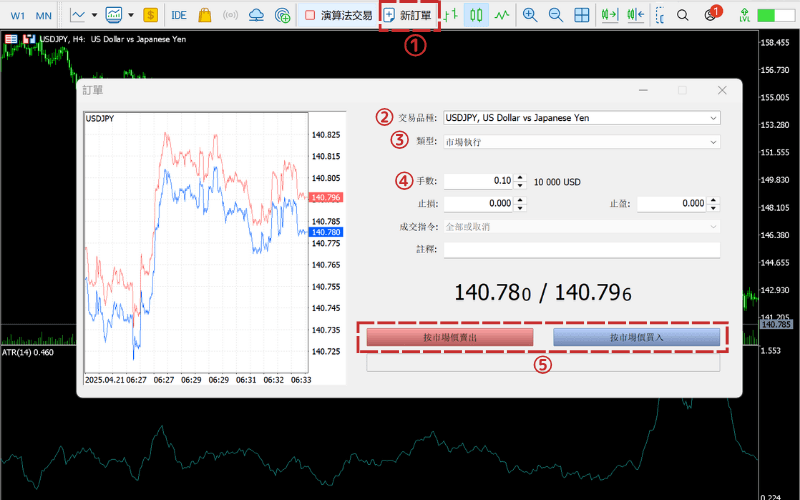 市价单下单流程范例:MT5平台市价买入与卖出操作画面