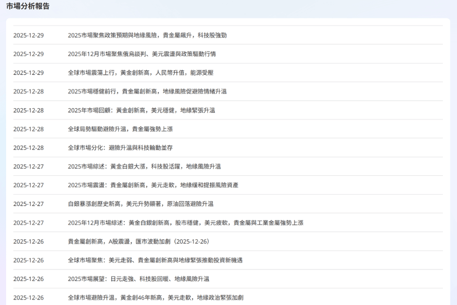 Titan FX市场分析报告