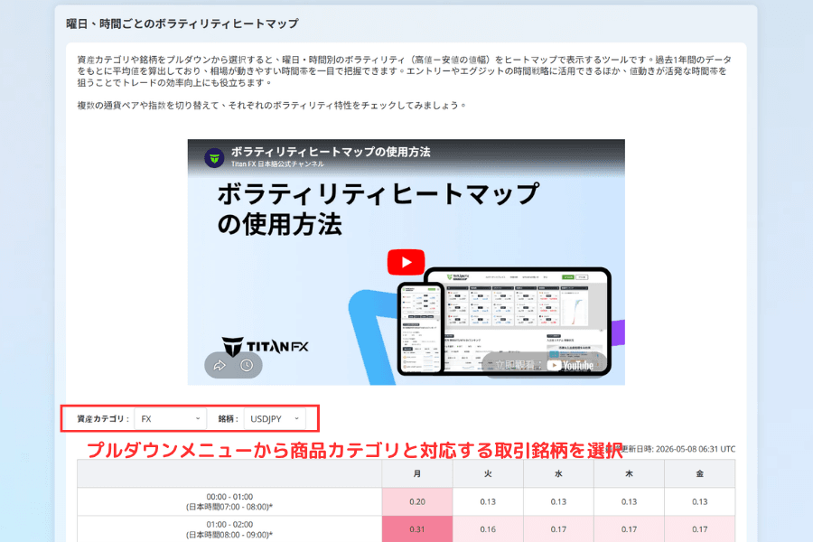 Titan FX ボラティリティヒートマップ