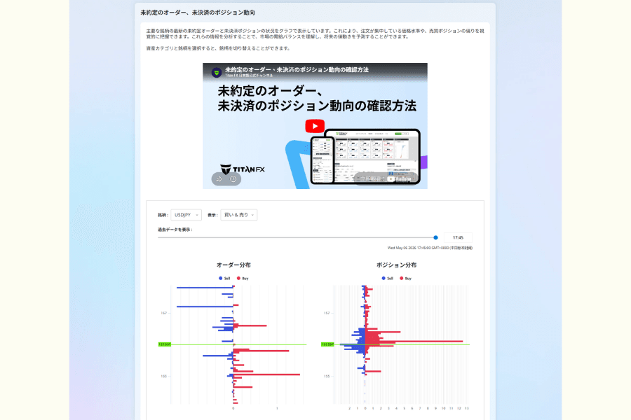 Titan FX 注文・建玉分布チャート