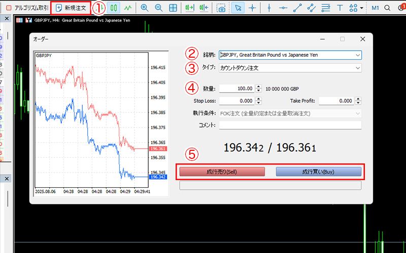 Standard Market Order Process 