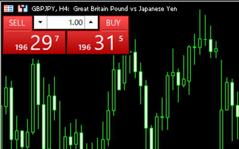  “BUY” or “SELL” to place the order