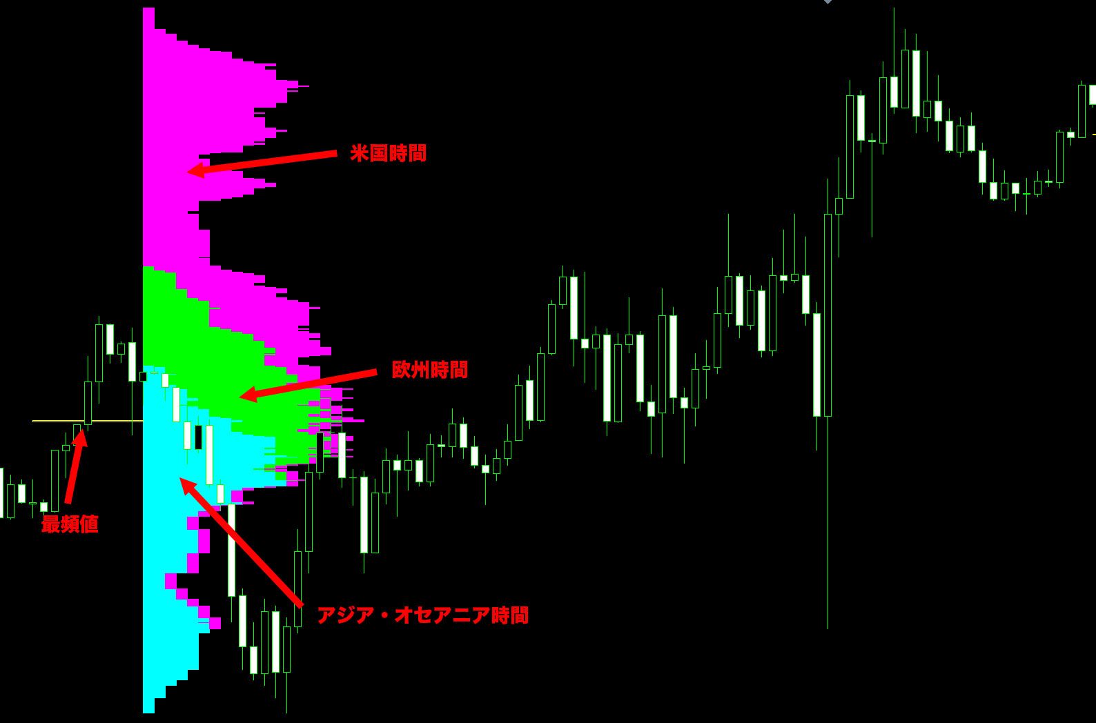 インジケーターの概要