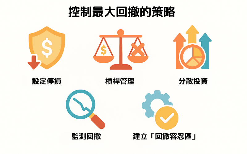 控制最大回撤的策略