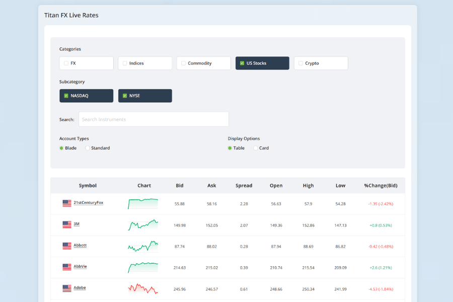 Titan FX Live Rate interface
