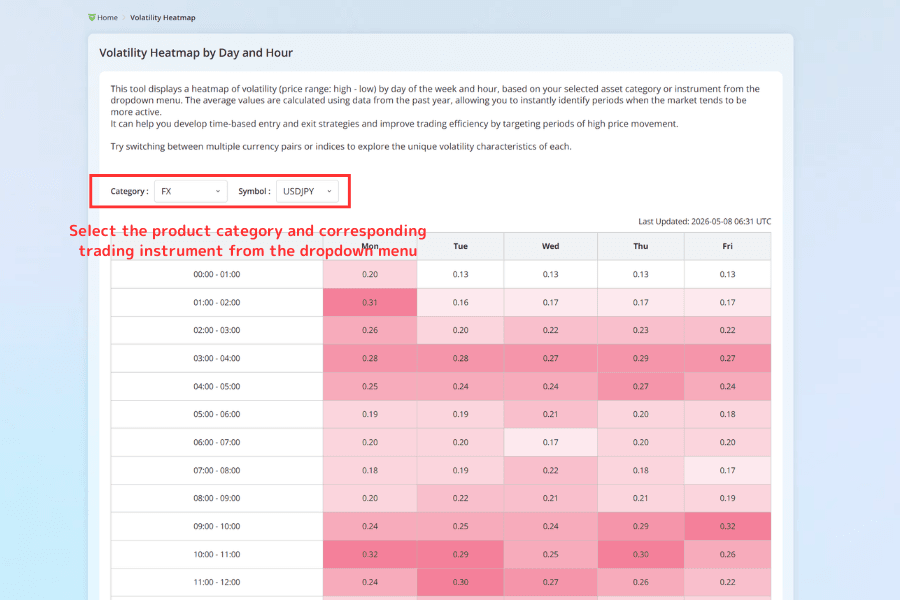 Titan FX Volatility Heatmap