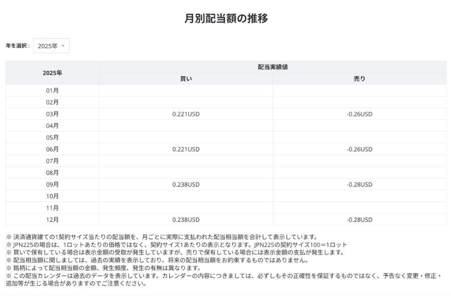 Titan FX の配当履歴画面