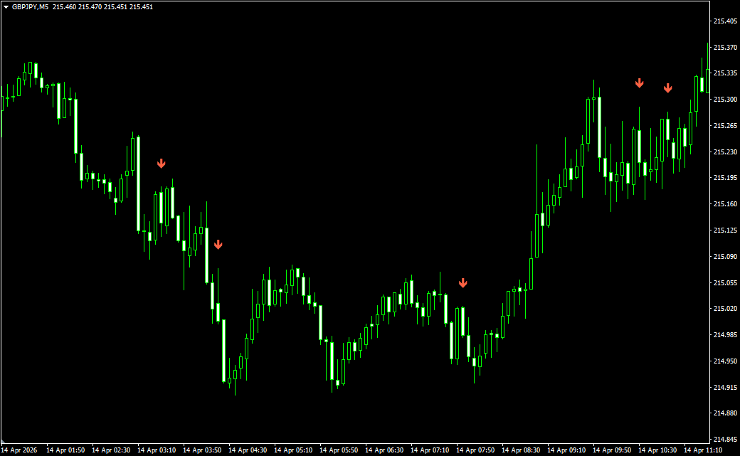 トレンドの勢い減速を告知するインジケーター（Titan_MomentumFadeSignal）