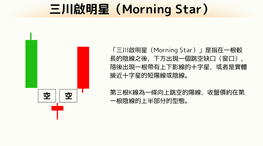 三川启明星型态