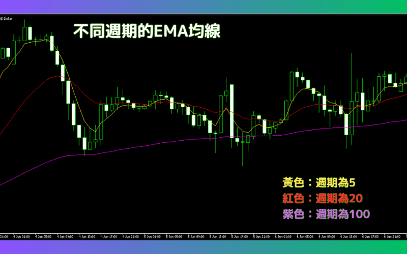 常见移动平均线周期