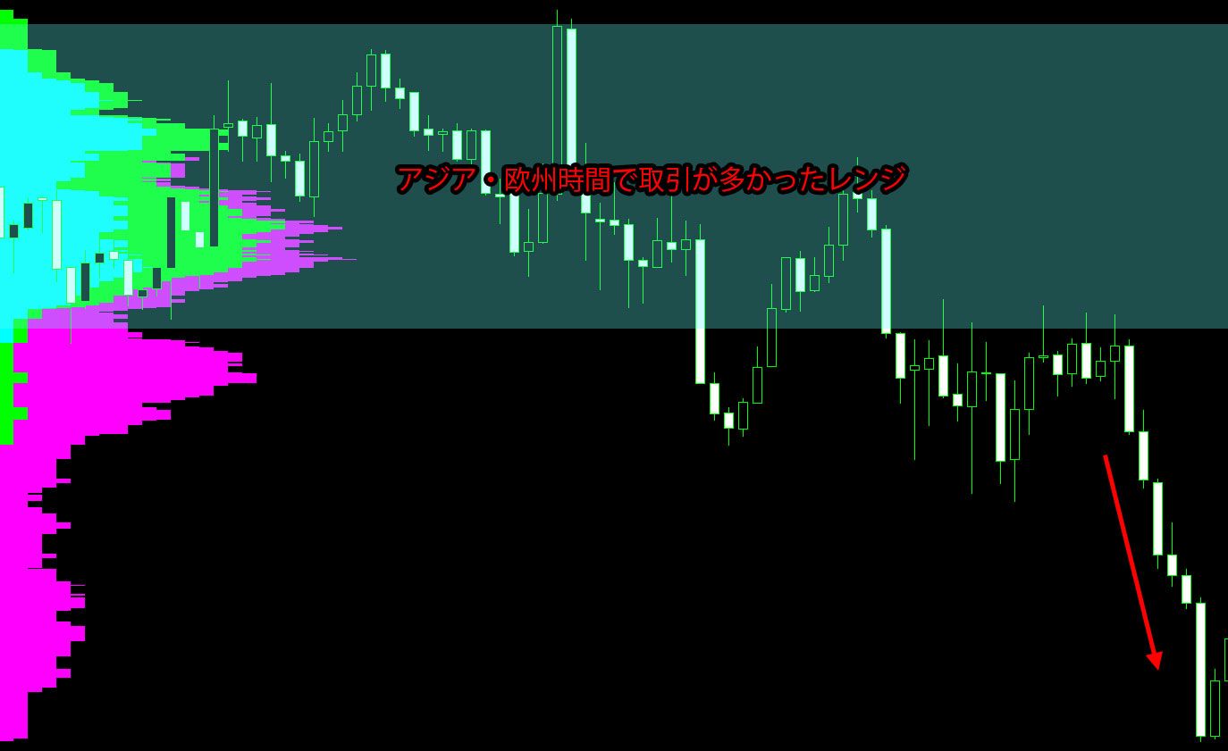 インジケーターの概要