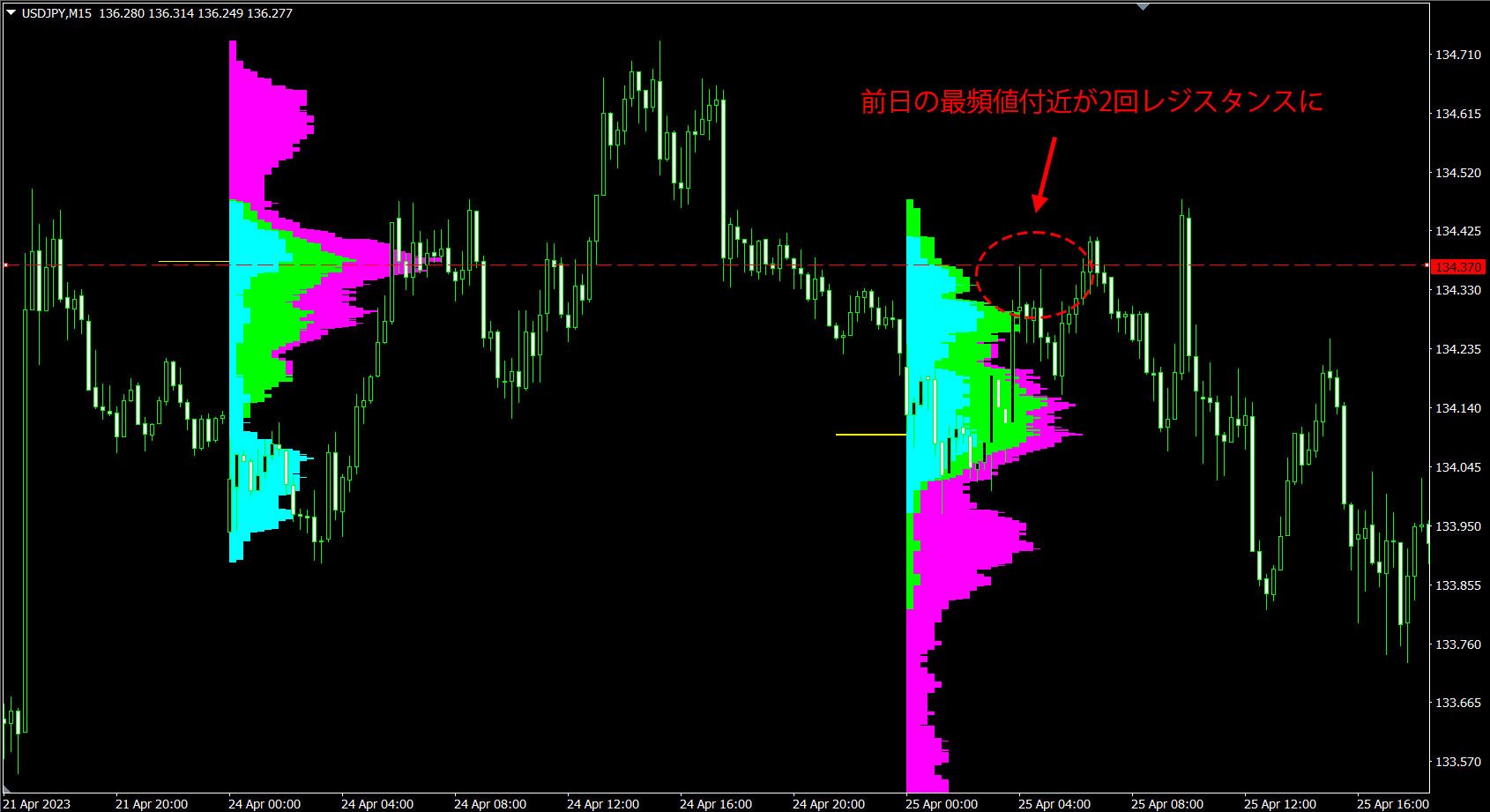インジケーターの概要