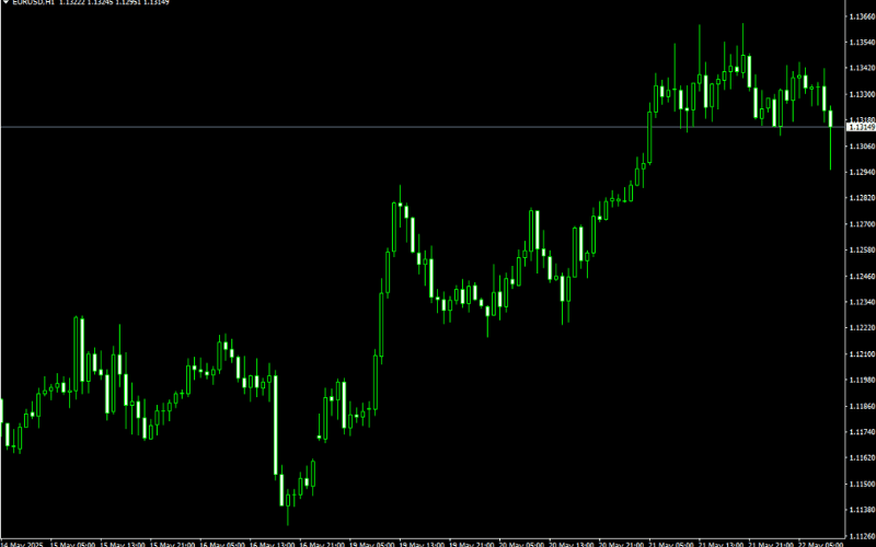  MT4平台开启MACD指标流程-开启任意图表