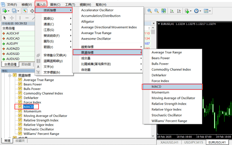 MT4平台开启MACD指标流程-点选MACD 