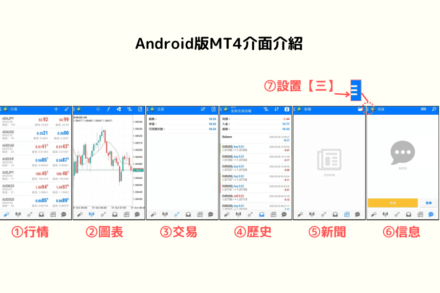 MT4 Android版交易介面與操作功能